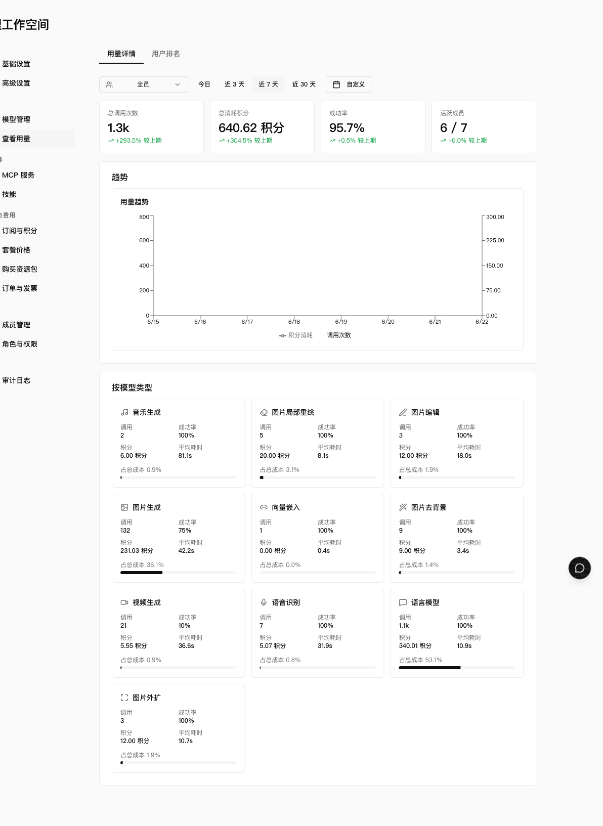 AI 用量统计 — 每日消耗热力图与按业务功能、按成员的消耗占比图表
